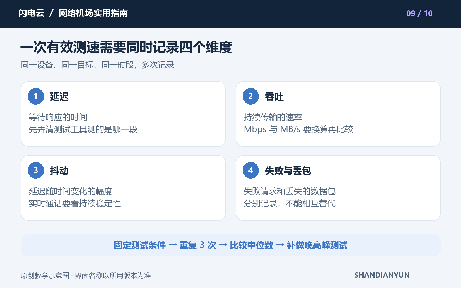 节点测试的四个指标与固定条件流程
