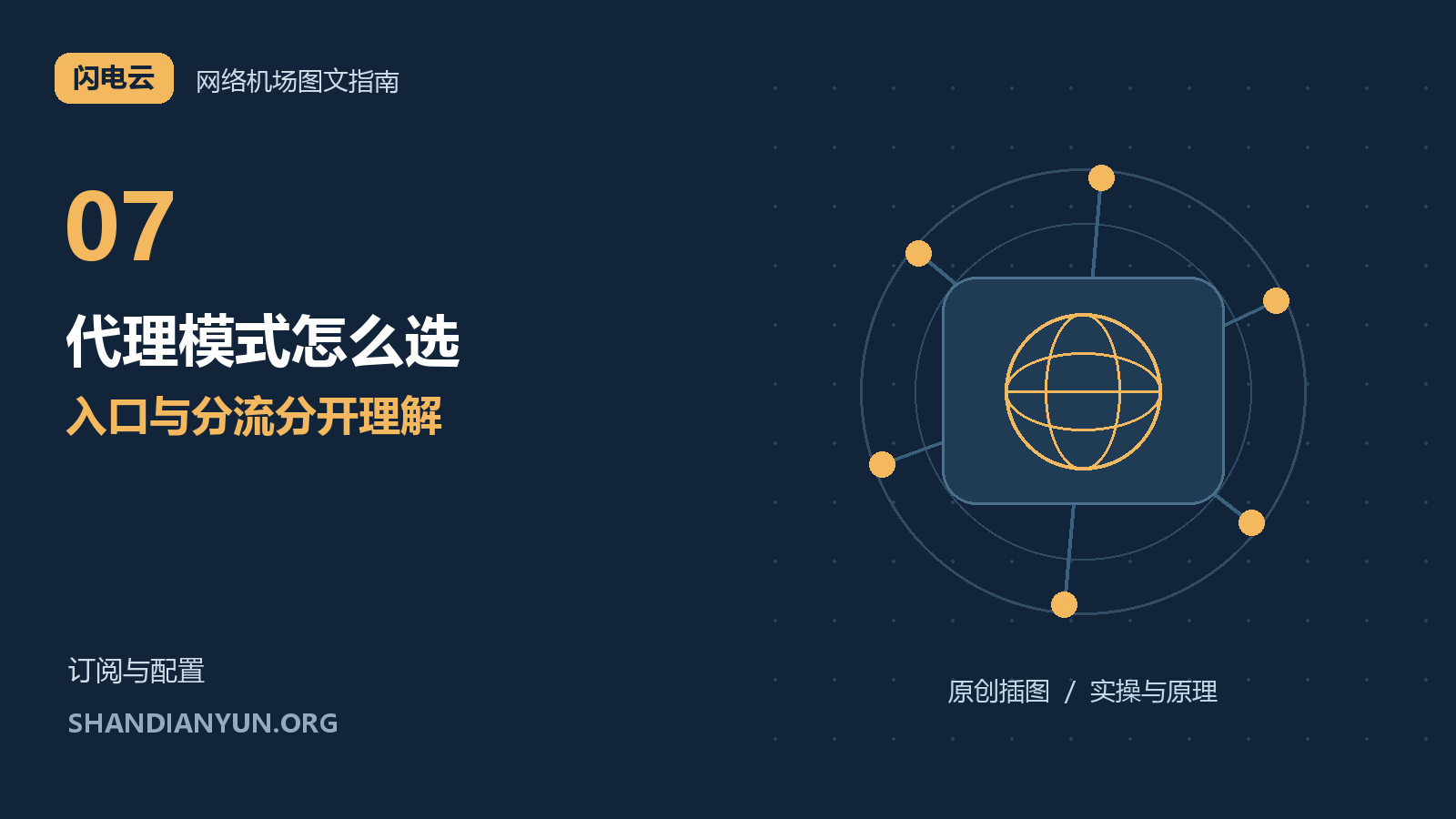 规则、全局、系统代理与 TUN 有什么区别?一张图理清两层设置