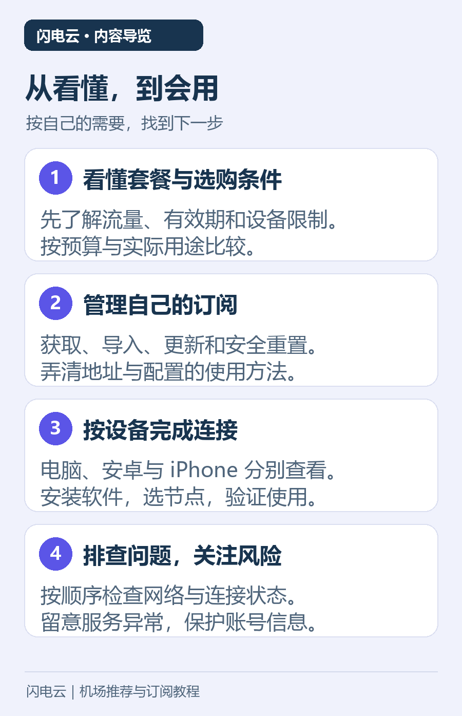闪电云内容导览:看懂套餐、管理订阅、按设备连接与检查实际使用