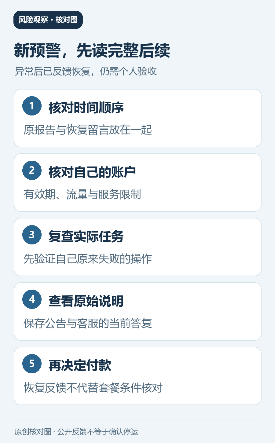 宇宙云风险记录的核对与处理要点图;不代表已确认停运