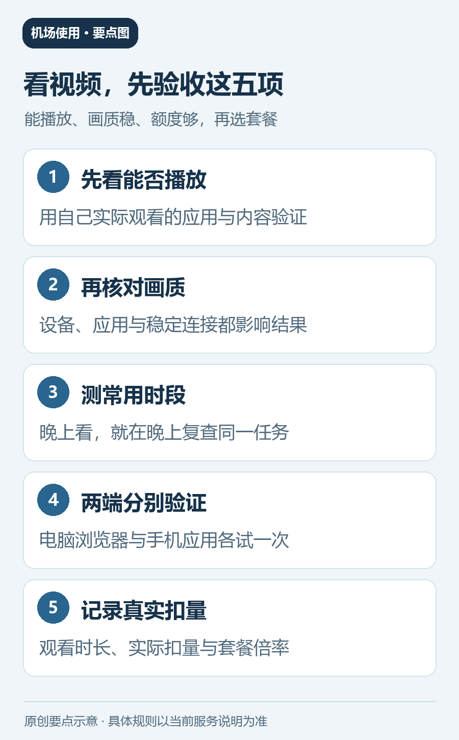 看视频选择机场时核对实际播放、画质、常用时段、电脑手机和真实扣量的流程图