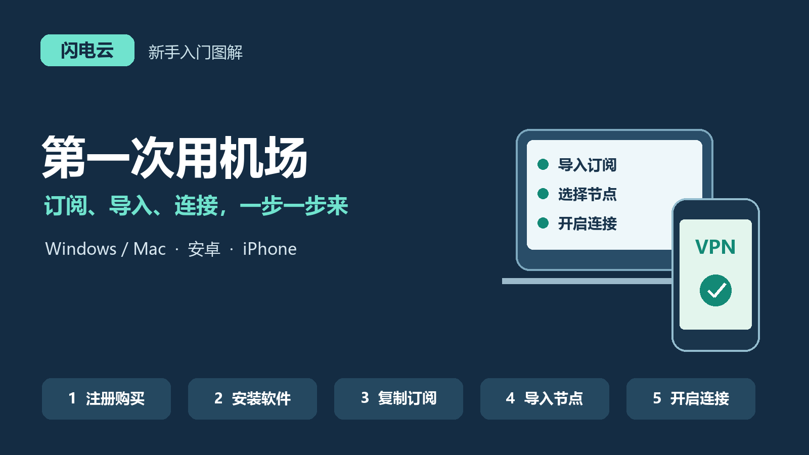 新手如何订阅并使用机场?电脑和手机一步一步图解教程
